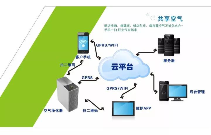 空氣能共享嗎？
